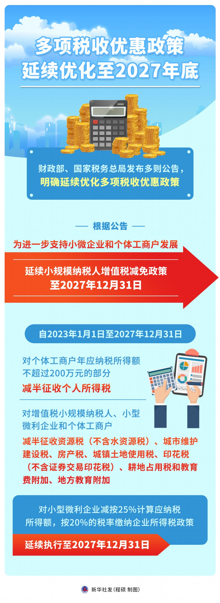 多项税收优惠政策延续优化至2027年底